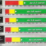 Distanza da televisore LCD o Plasma